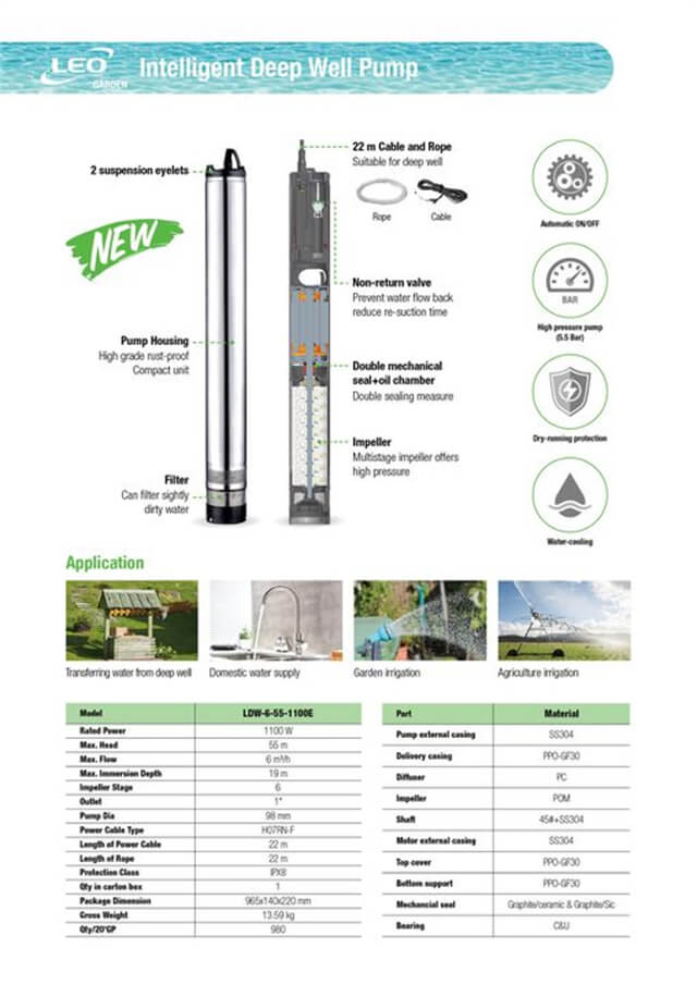 Intelligent Deep Well Pump